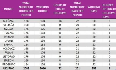 NUMBER OF WORKING HOURS FOR 2026 CROATIA